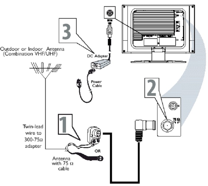 How To Adjust Outdoor Tv Antenna