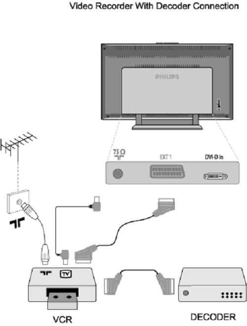 How To Install An Indoor Tv Antenna