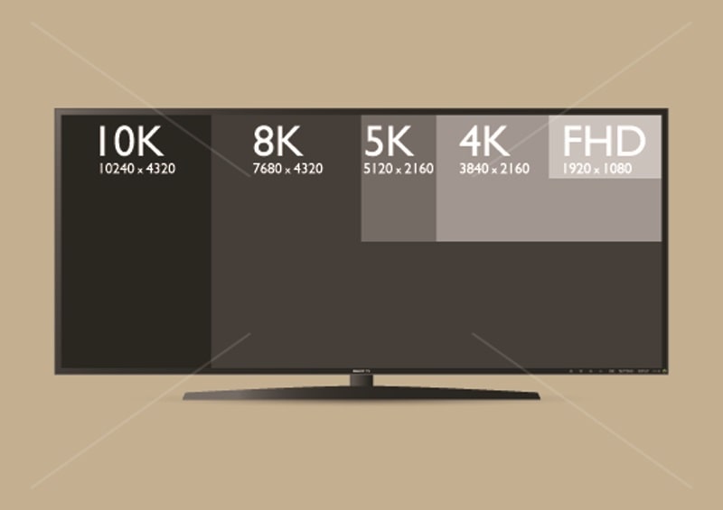 Why Tv Is Measured Diagonally